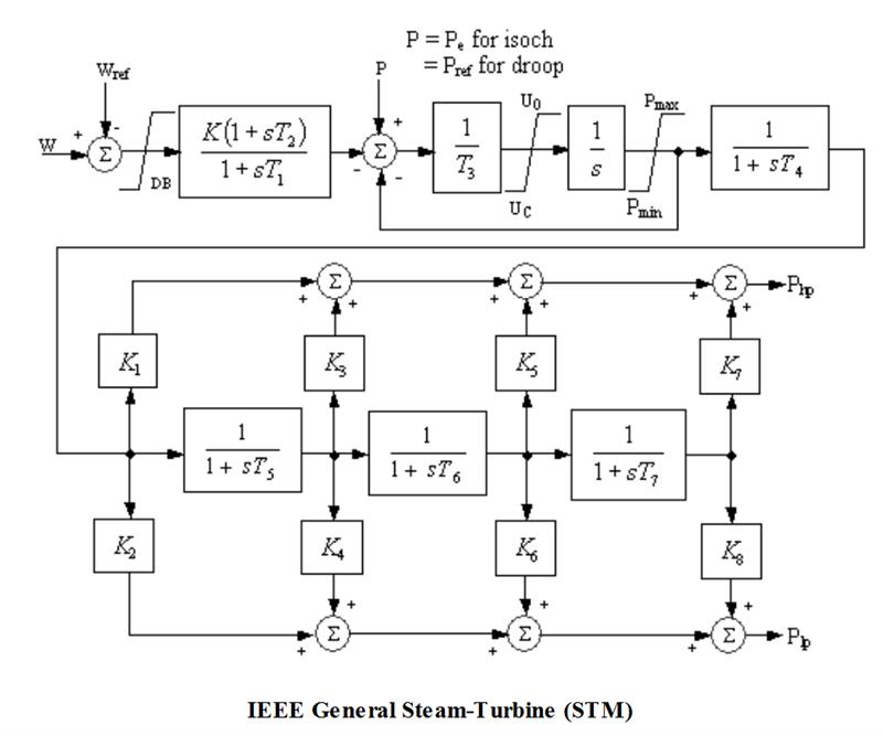 Fast Bus Transfer Analysis